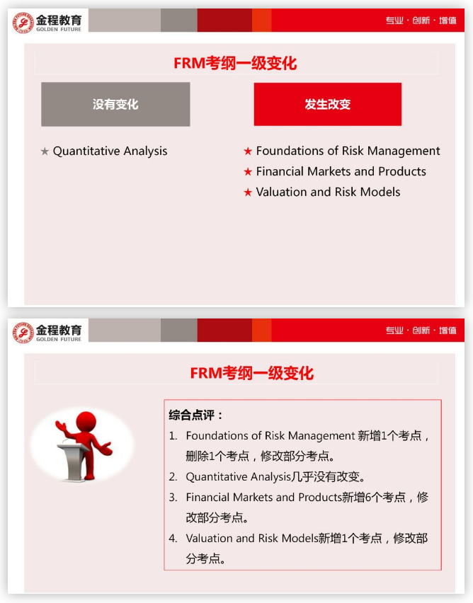FRM一级考纲变化