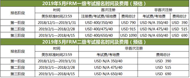 5月FRM考试时间及费用