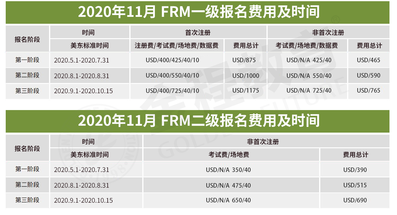 FRM考试费用