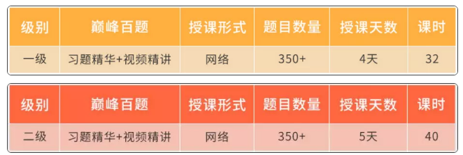 FRM百题