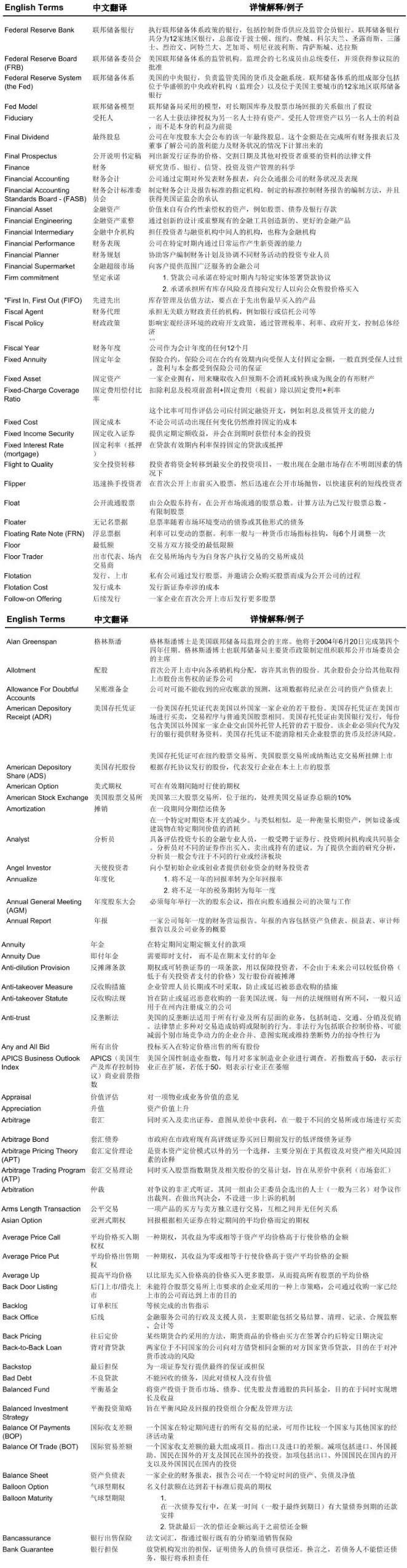 FRM英语词汇