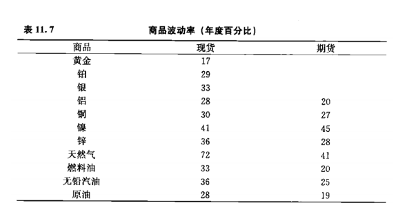 FRM商业风险