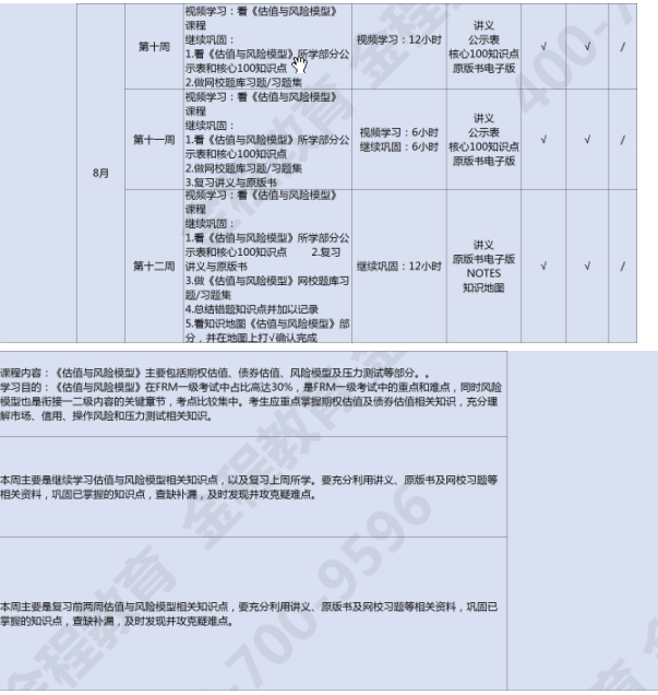 FRM学习备考表