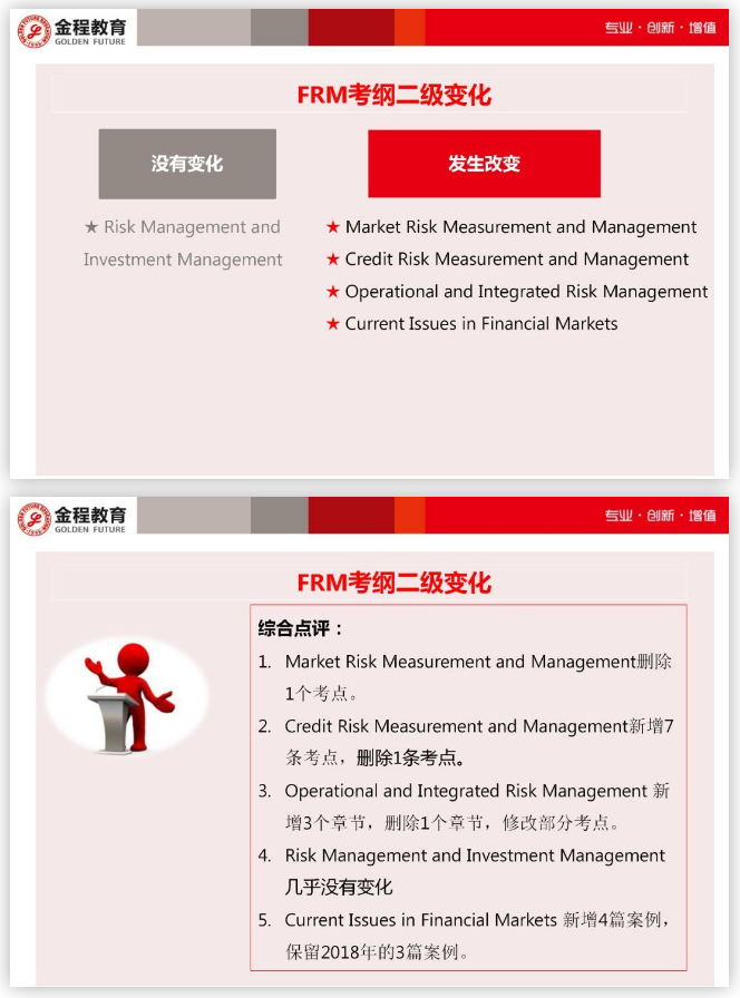 FRM二级考纲变化
