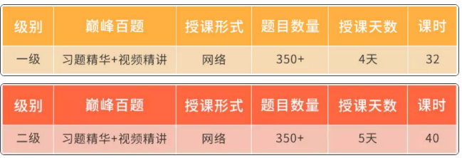 FRM百题***技巧