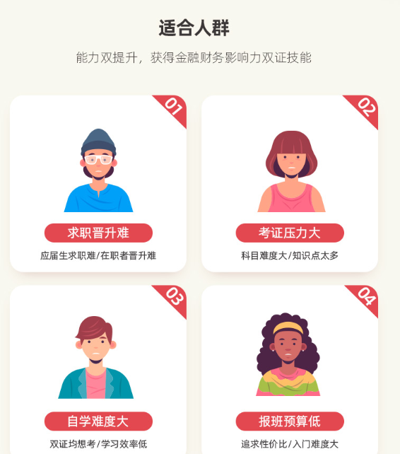 FRM培训课程