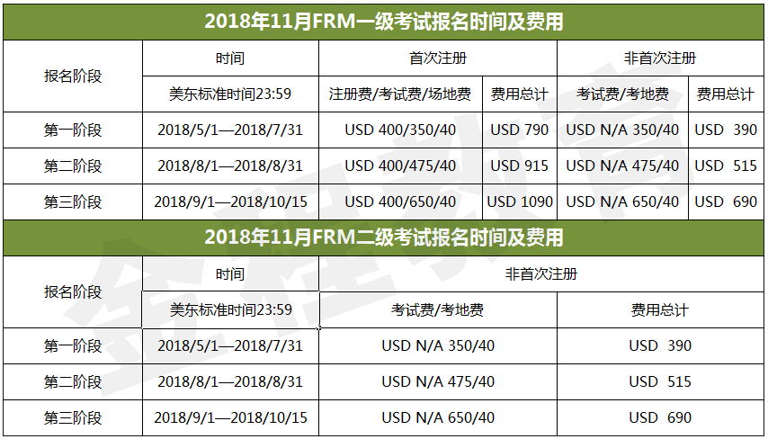 FRM报名费用