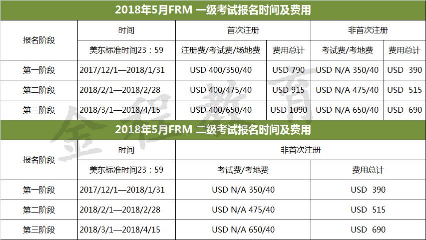 FRM报名费用