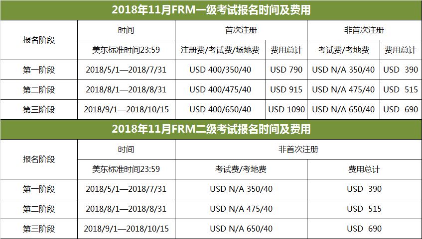 FRM报名费用