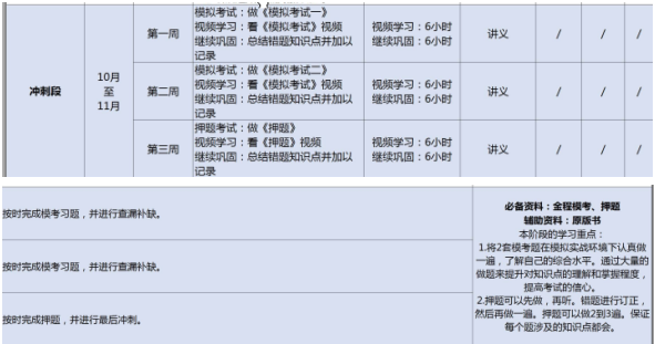 FRM备考计划表