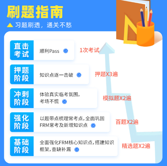 FRM刷题培训班