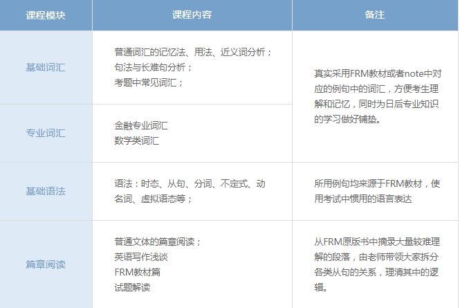 FRM金融英语课程