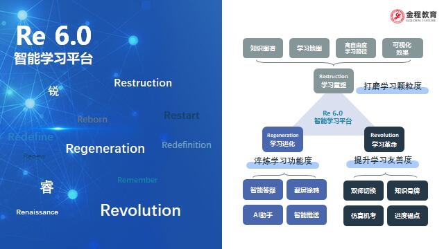 frm6.0智能***计划