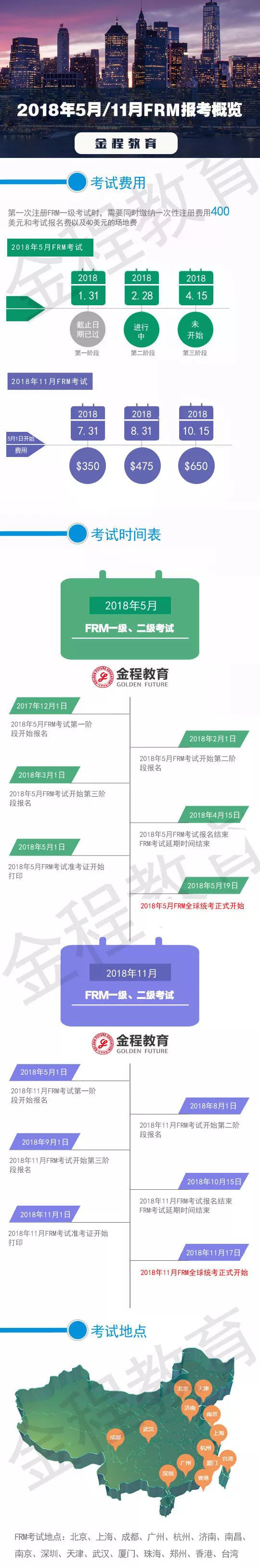 2018年FRM报名