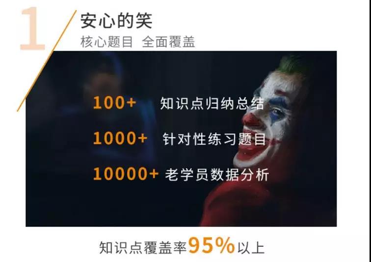 FRM百题知识核心