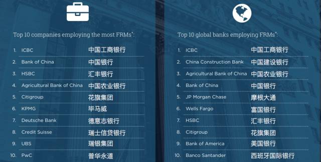 FRM全球雇主