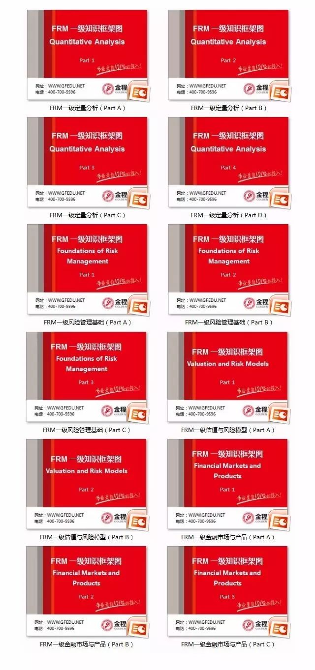 FRM知识框架