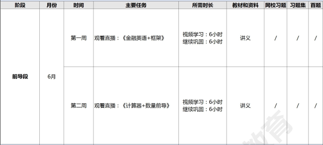 FRM备考计划