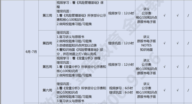 FRM学习备考计划