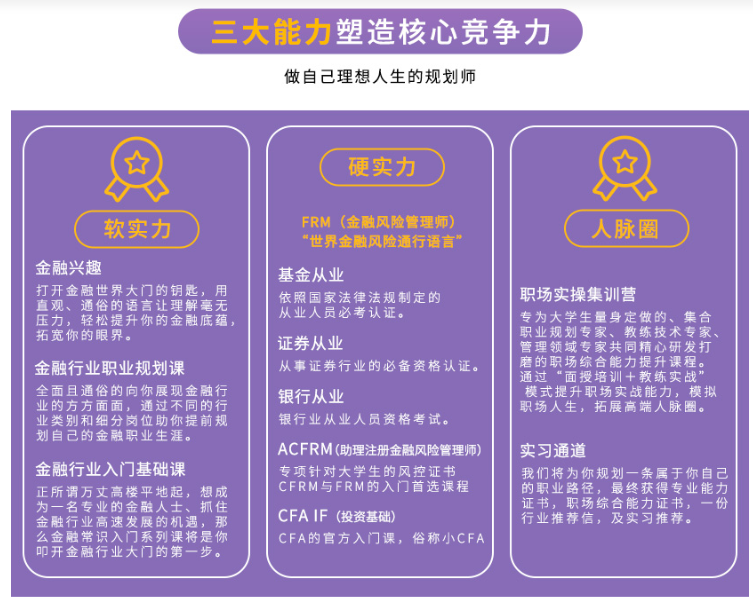 FRM一二级培训