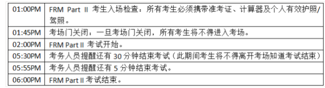 FRM报名费用
