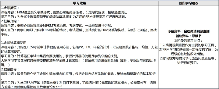 FRM备考计划