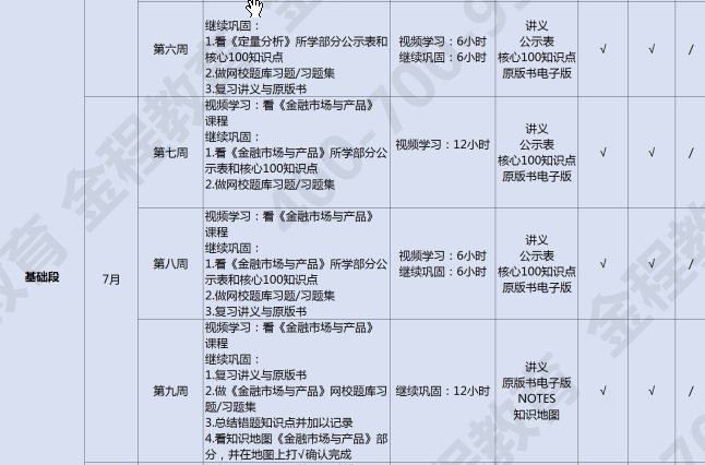 FRM学习备考表