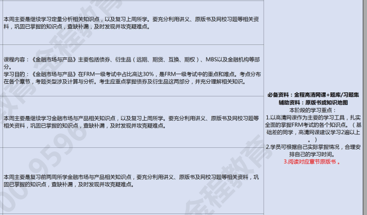 FRM学习备考表