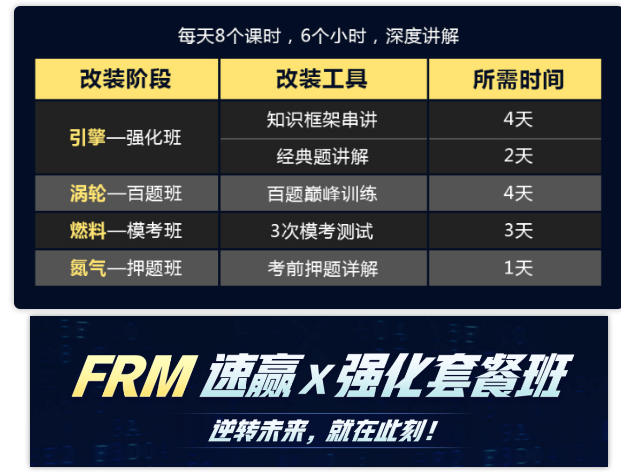 FRM冲刺班
