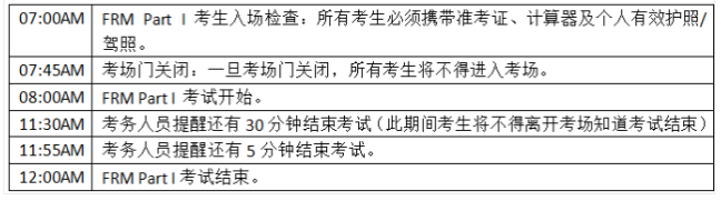 FRM报名费用