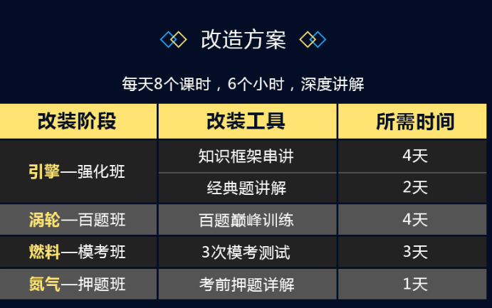FRM一二级课程培训价格