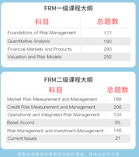 FRM一级备考题库