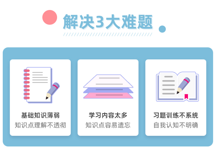 FRM一级备考题库