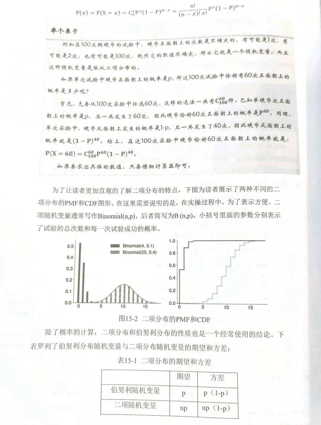 FRM精读