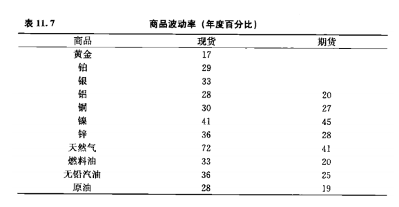 FRM备考知识点