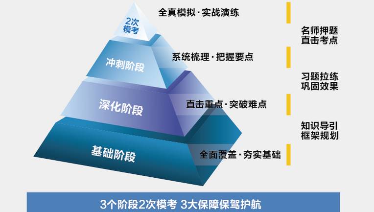 FRM课程介绍