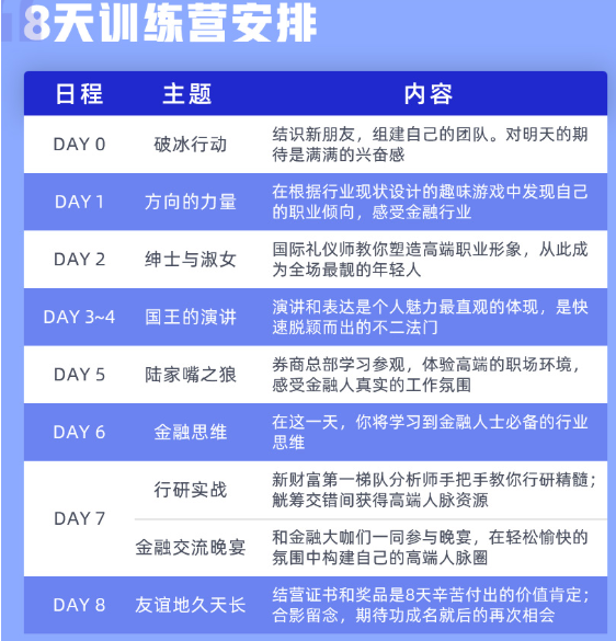 FRM大学生培训