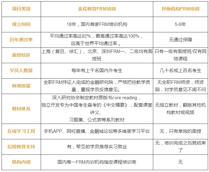 金程FRM怎么样