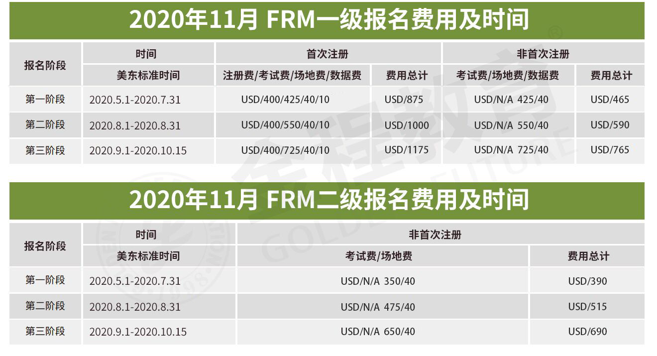 FRM报名时间费用