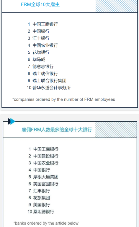 FRM持证人薪资待遇