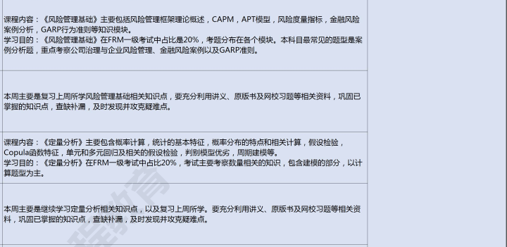 FRM学习备考计划