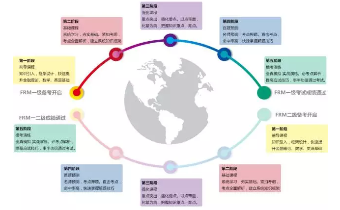 FRM特惠班