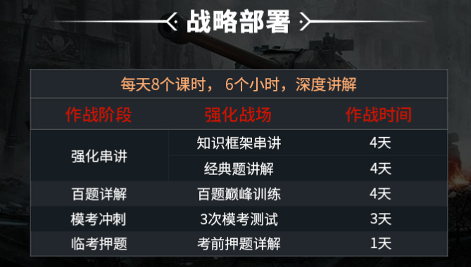 FRM备考课程