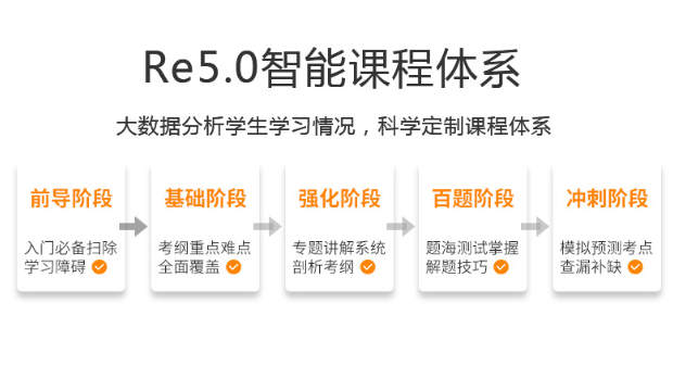 FRM+CFA培训课程