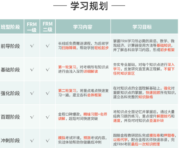 2021年FRM培训班