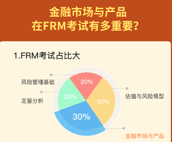 FRM金融课程