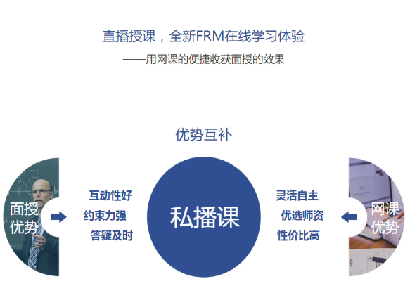 FRM培训课程