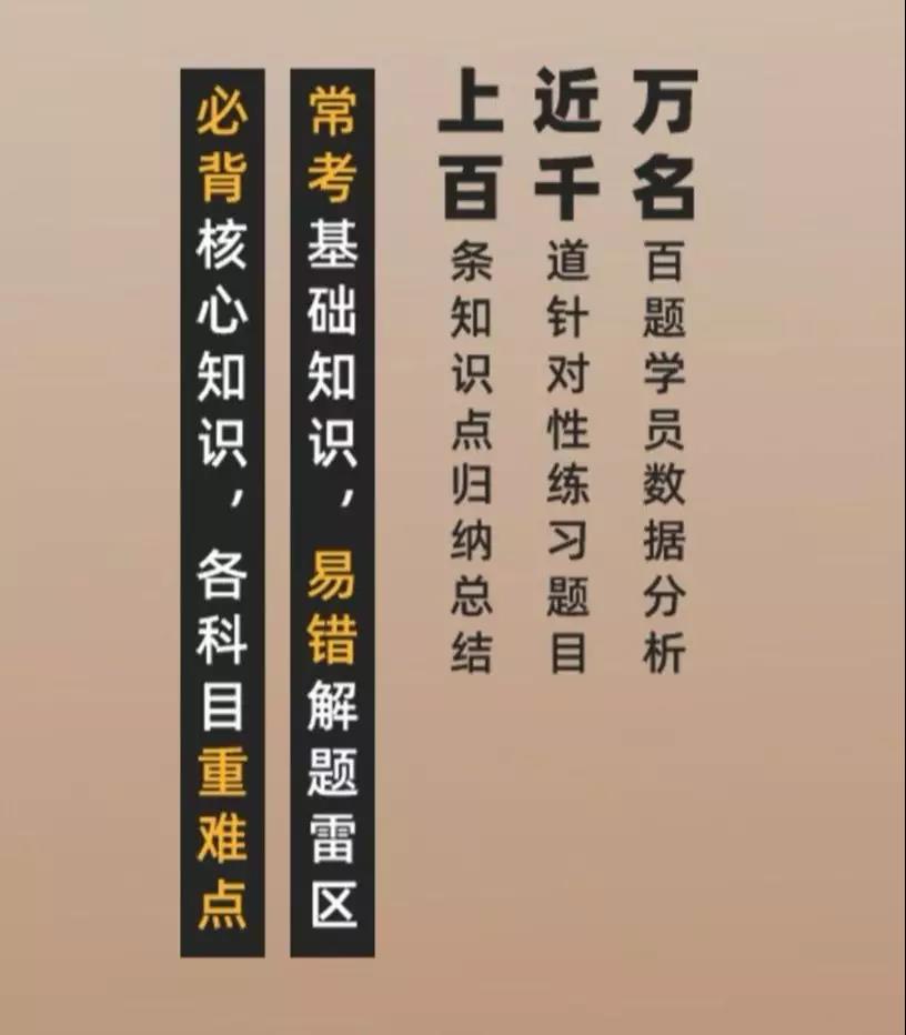 FRM一二级百题
