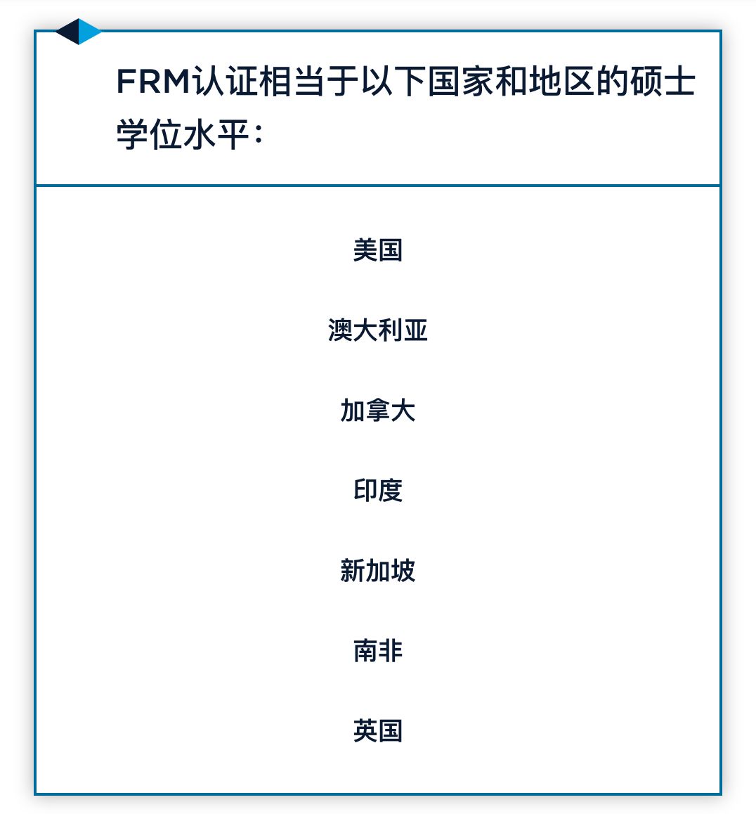 FRM证书含金量