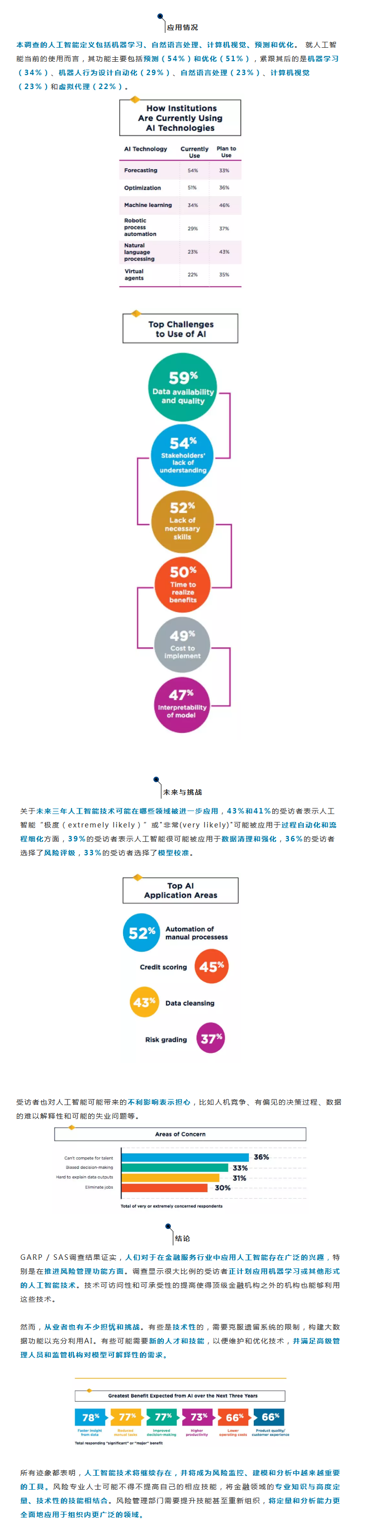 FRM协会报告